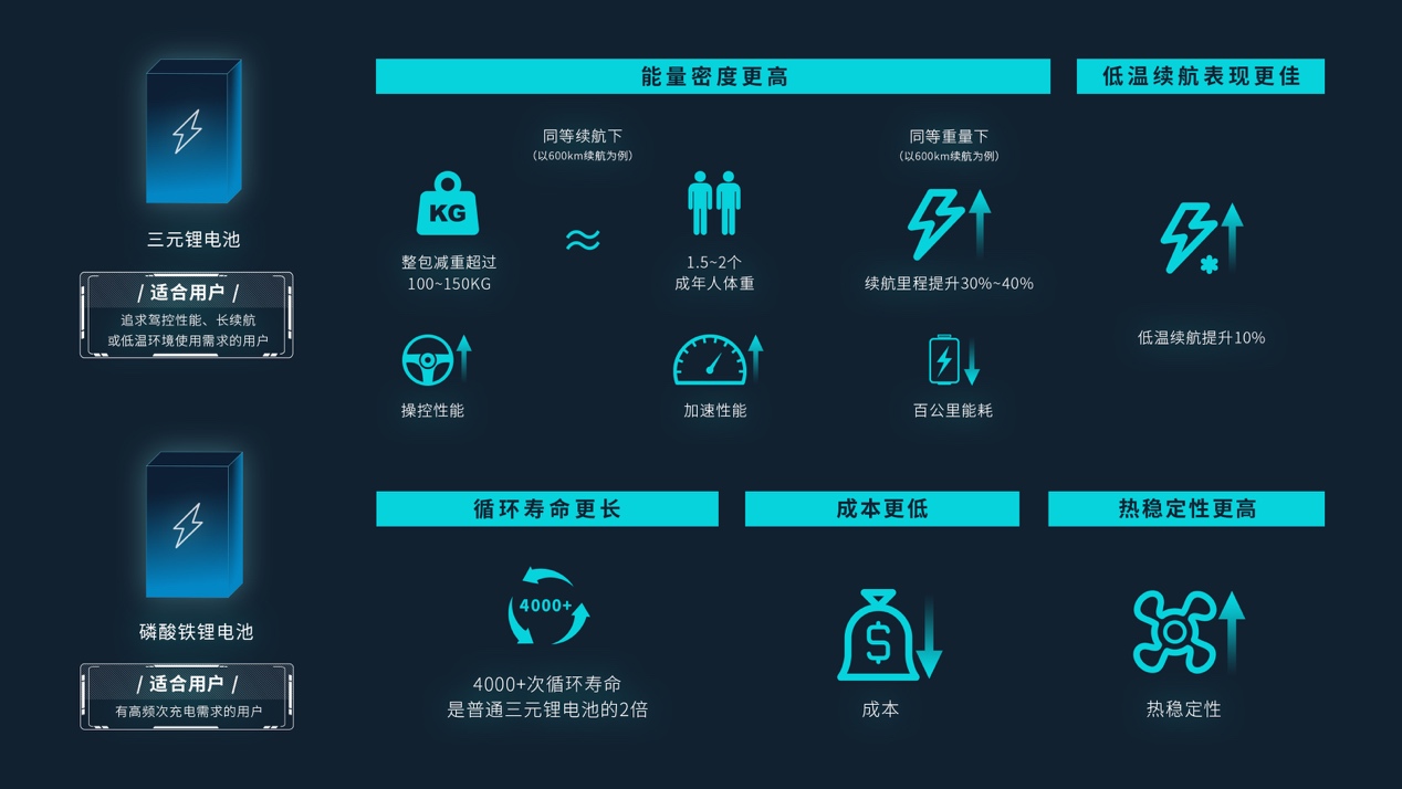 不用争了，这个"弹夹"才是电池安全路线之争的"终结者"