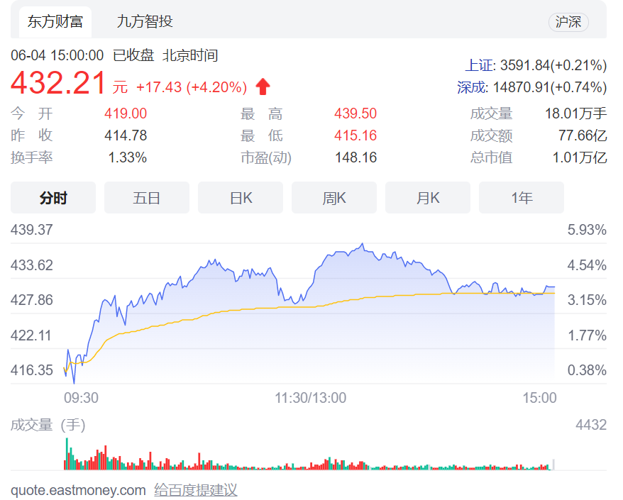 迈入万亿市值的宁德时代，不怕一万怕万一？