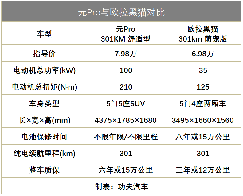 高品质降维打击！杀入7万元区间的元Pro，直接让对手窒息？