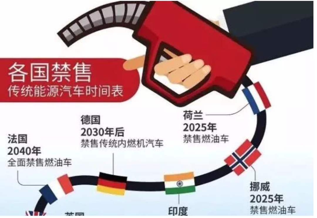 机构跑路？新能源车股价“到顶”了吗？