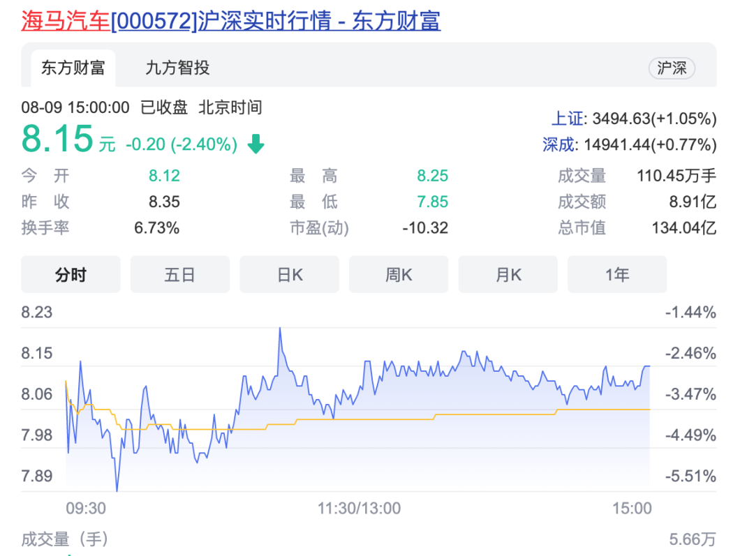 机构跑路？新能源车股价“到顶”了吗？