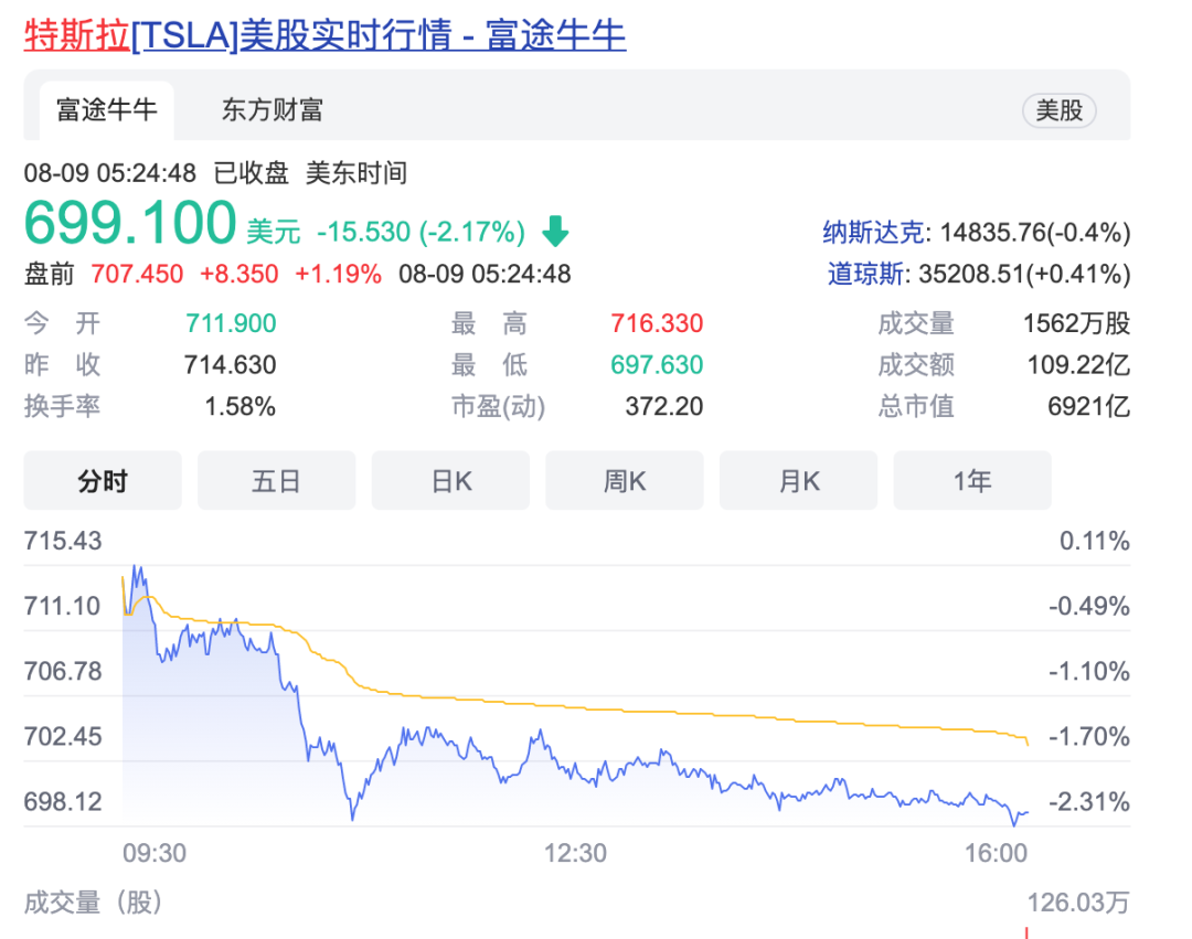 机构跑路？新能源车股价“到顶”了吗？