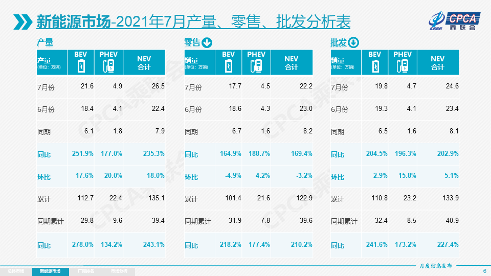 新能源车销量分化加剧，国货崛起！特斯拉还是“风向标”吗？
