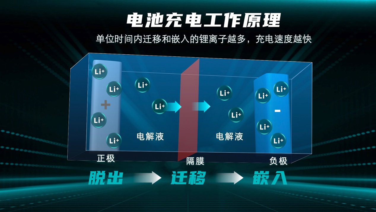 充电5分钟，续航200公里！电车全面超越油车，向前一大步