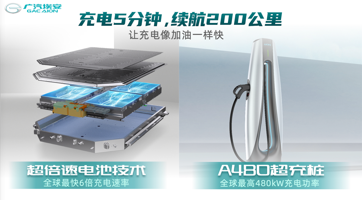 充电5分钟，续航200公里！电车全面超越油车，向前一大步