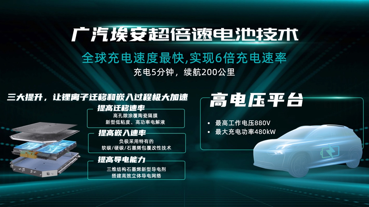 充电5分钟，续航200公里！电车全面超越油车，向前一大步