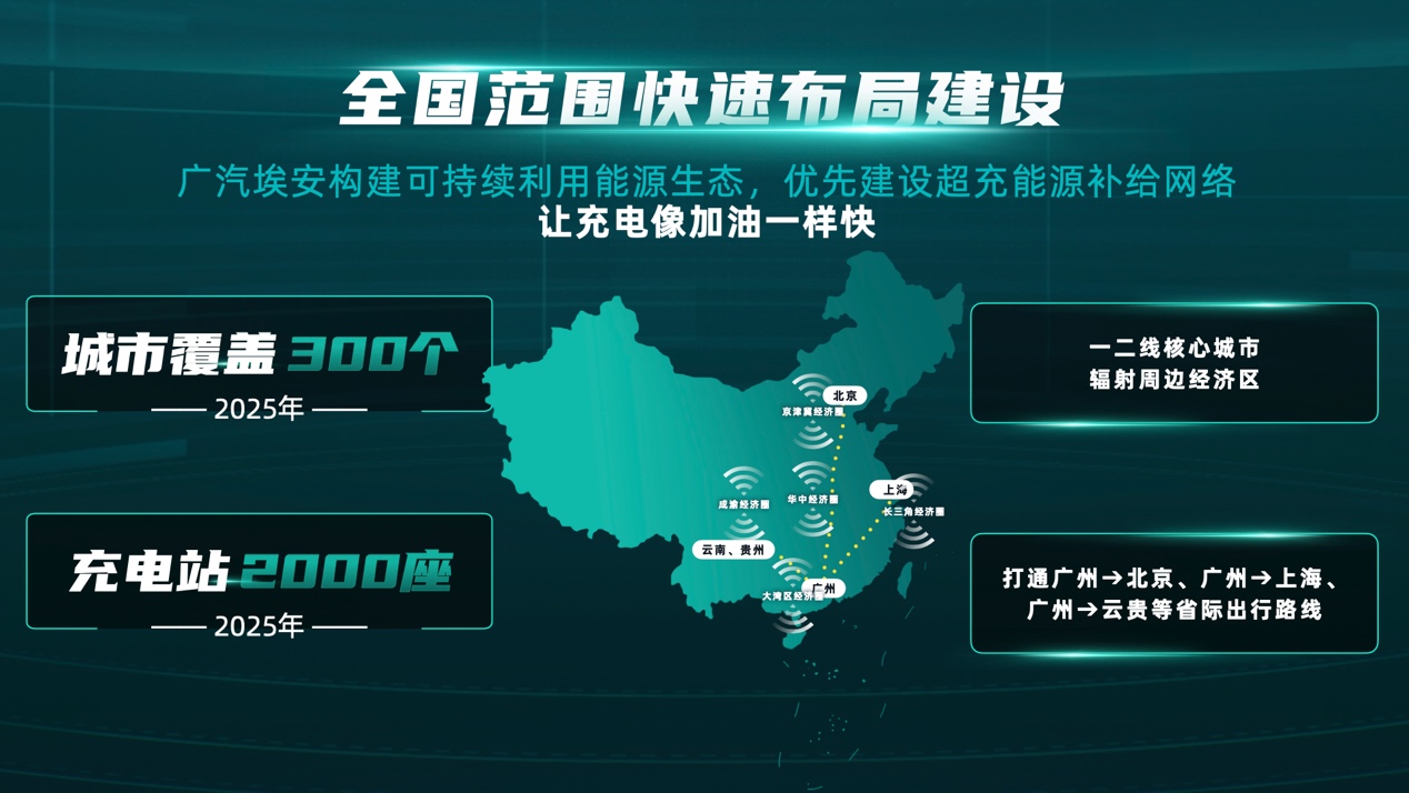 充电5分钟，续航200公里！电车全面超越油车，向前一大步