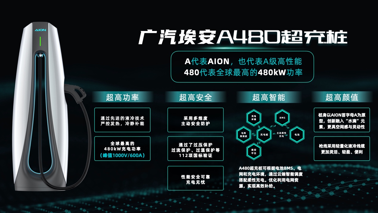 充电5分钟，续航200公里！电车全面超越油车，向前一大步