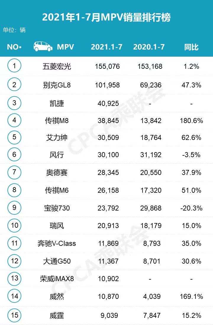 YYDS！能超越别克GL8的，为什么只有GL8自己？