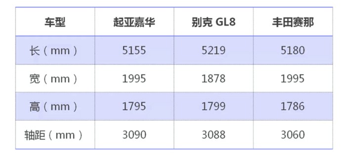 第四代嘉华：我既是高端MPV，也是硬朗大气SUV！