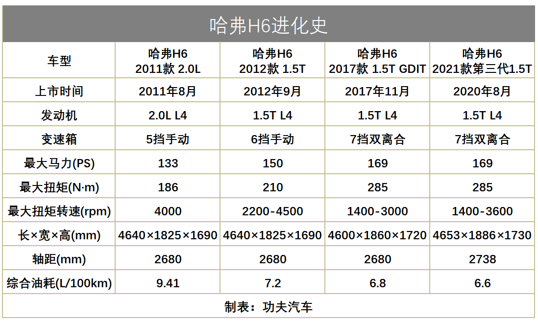 国产车声望上到新高度，已成15万以内首选，要谢合资对手的助攻？