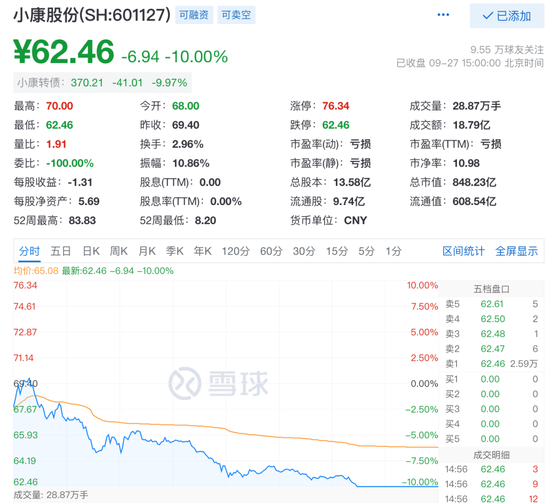 涨停、跌停！孟晚舟回国，华为汽车股为何冰火两重天？