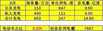 电动车成为停电限电祸首之一？权威说法来了！