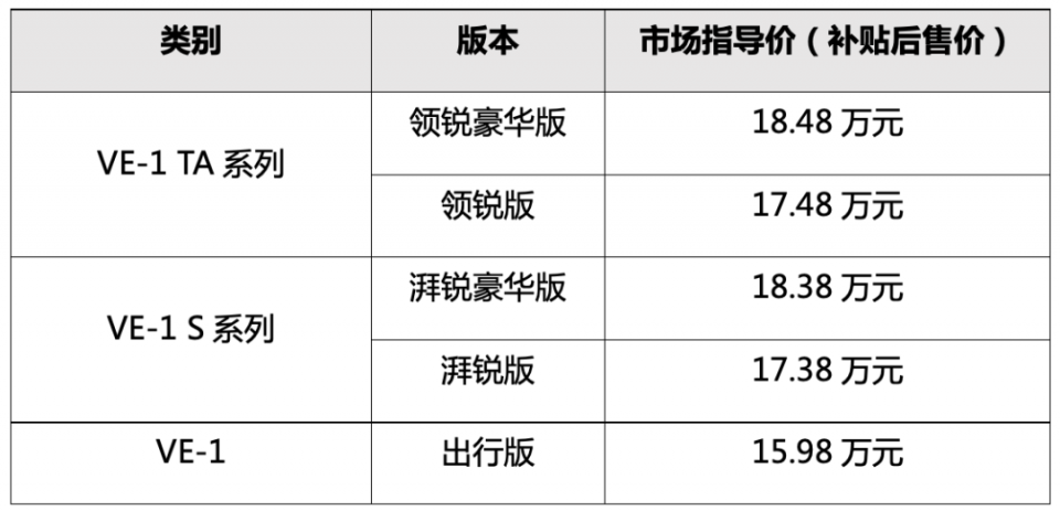 广本VE-1焕新：何止是本田电动车，更是撩人的“时尚单品”
