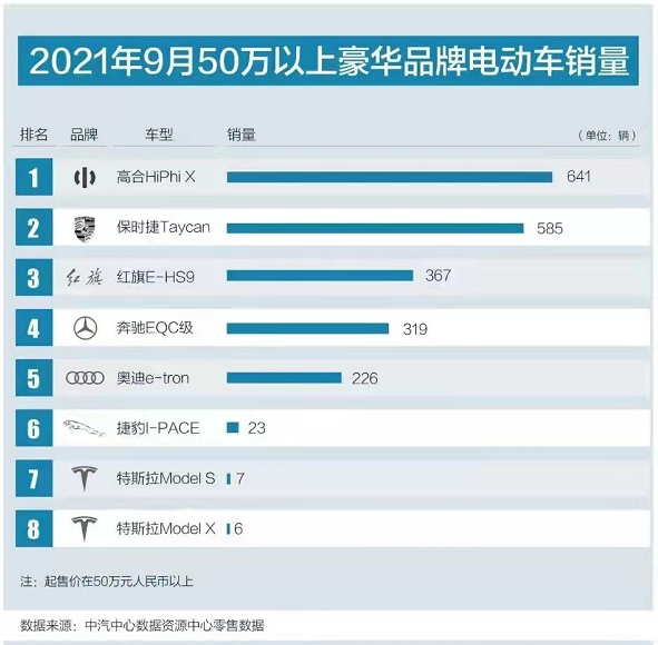 保时捷Taycan不敌高合HiPhiX，最基础的信仰，保不住了？