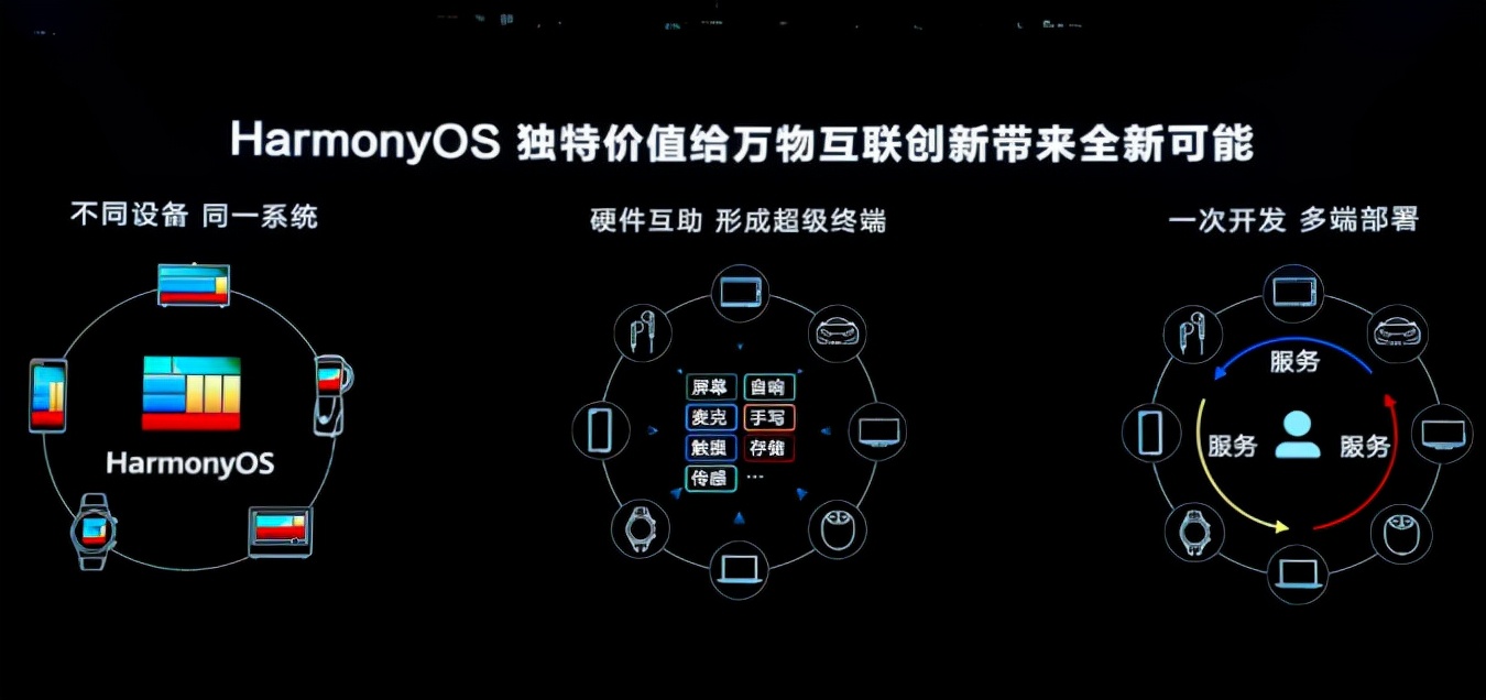 华为真的“造车”吗？我们在HDC开发者大会发现了“王炸”
