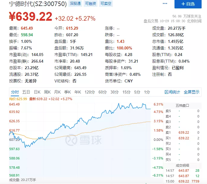 广汽埃安大动作，宁德时代市值破1.5万亿，博世加码芯片生产