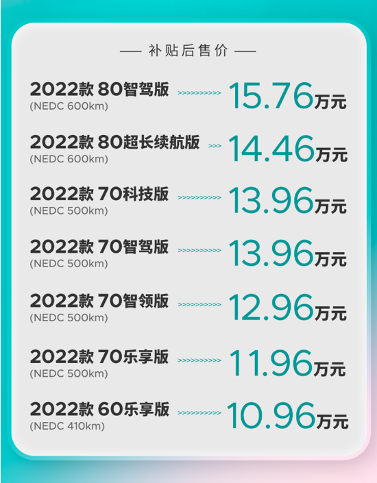 今年排产已满，2022款的AION Y提前到来！有啥变化？