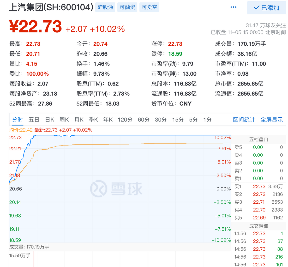 终于等来2021首个涨停板！ 上汽究竟做对了什么？