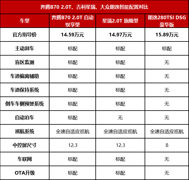 在十五万级家轿中，自主品牌与合资品牌谁更强？