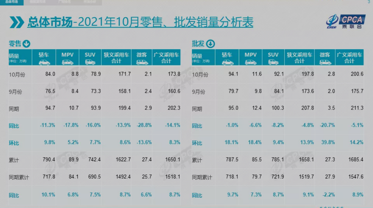 车市10月成绩单：中国品牌一枝独秀，合资和豪华品牌不行了？