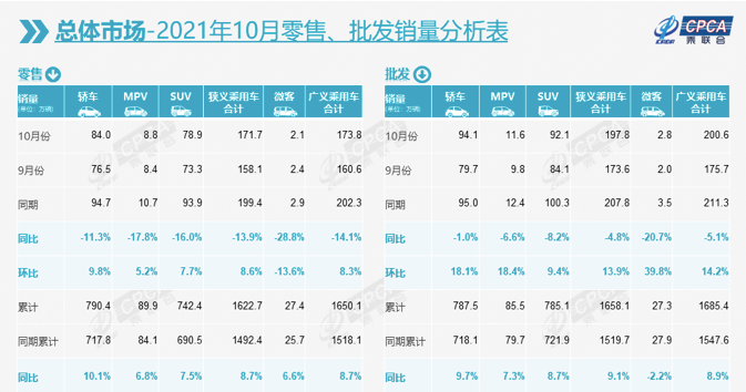 恒驰5上工信部目录、10月新能源销量大涨、奔驰召回1.9万辆EQC