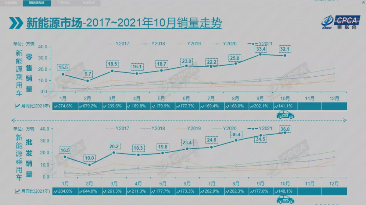 车市10月成绩单：中国品牌一枝独秀，合资和豪华品牌不行了？