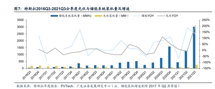 恒驰5上工信部目录、10月新能源销量大涨、奔驰召回1.9万辆EQC