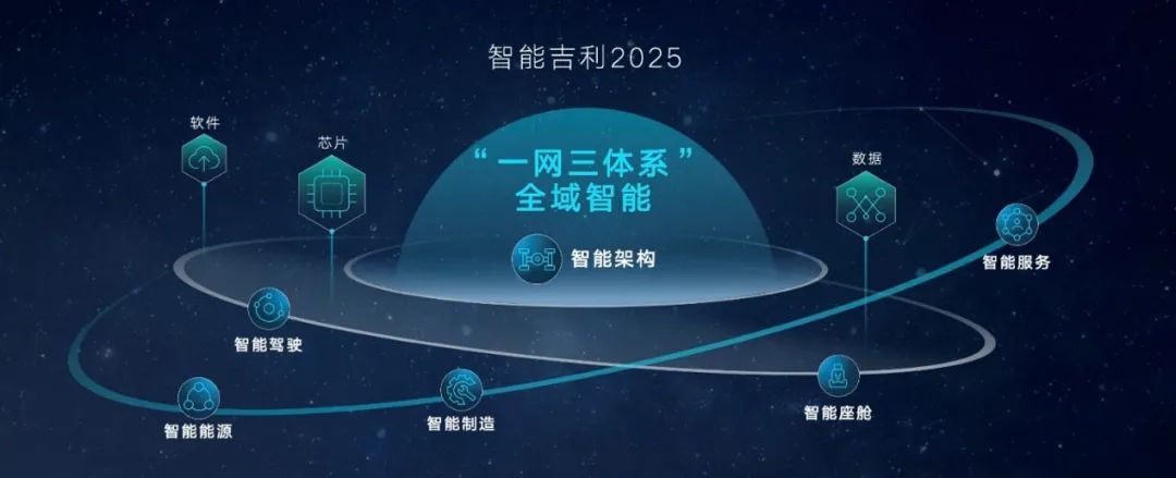 连展车都被买走，吉利为何让消费者如此“执着”？