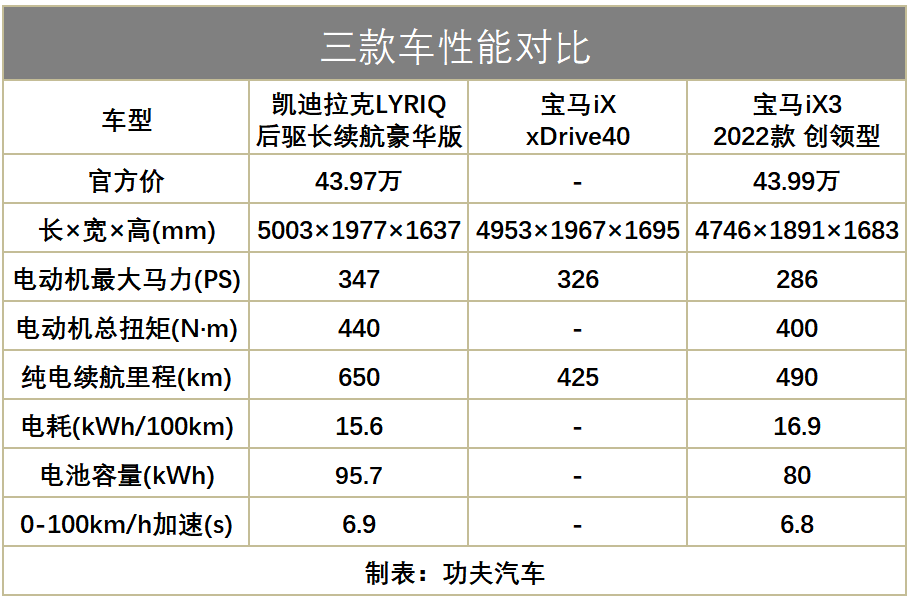 广州车展前瞻：凯迪拉克LYRIQ公布预售价，宝马iX要连夜改价了？