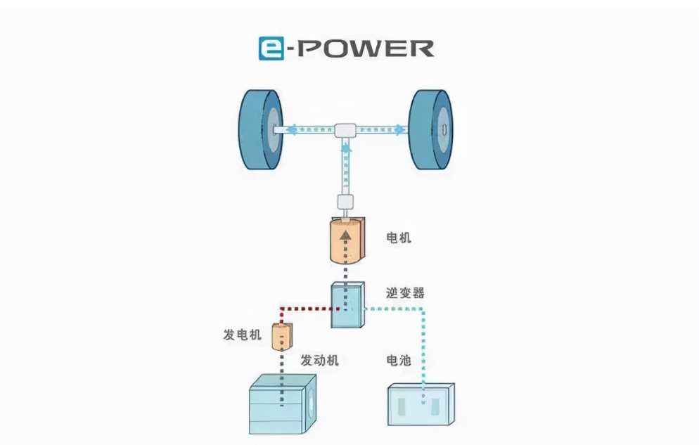 广州车展前瞻：不用充电，充一次管一个月，谁才是电动化未来？