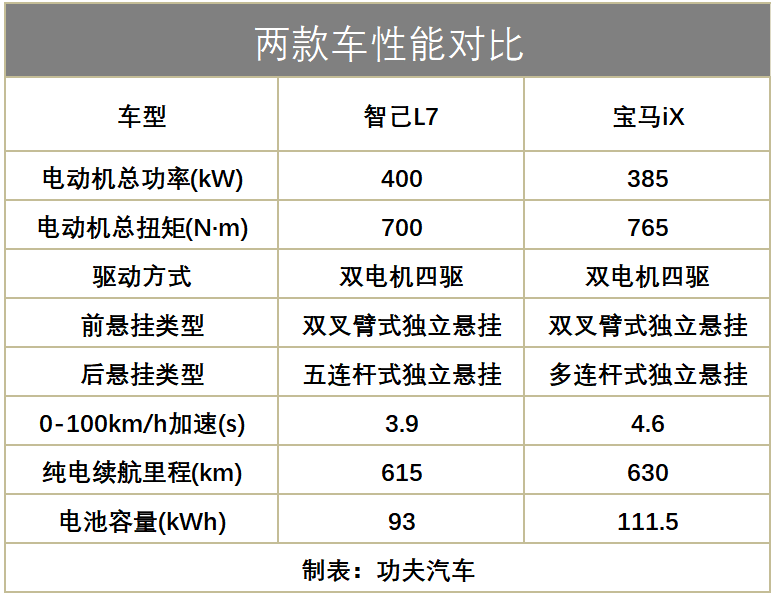 广州车展观察：颜值压奥迪A7L，性能超宝马iX，TA是什么来头？