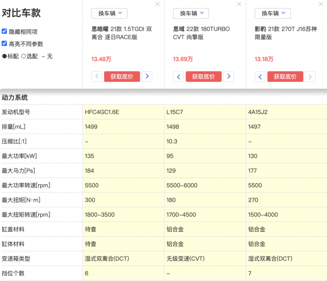 年轻人的第一辆轿跑应该是怎样的？ 思皓曜的答案“不一Young”！