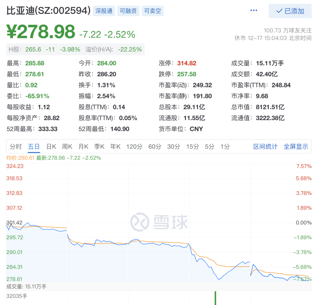 韭菜醒醒吧！新能源车股价跌成狗，北汽宣示“主权”牛气冲天