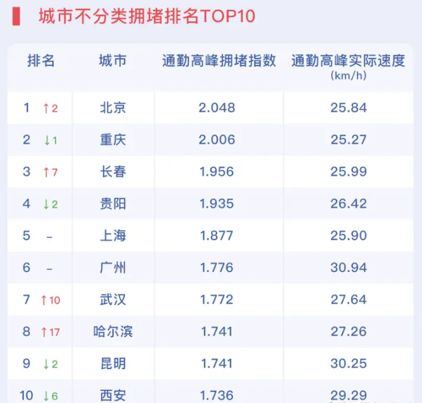 马斯克挖隧道，李彦宏推车路协同，交通拥堵终于有救了？